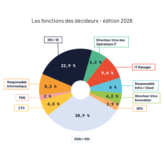 Ready For IT | Un modèle volontairement sélectif