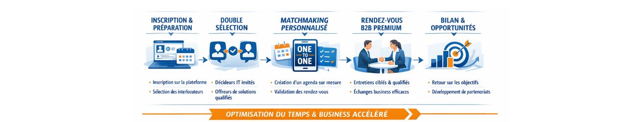 Le format unique des rendez-vous One to One