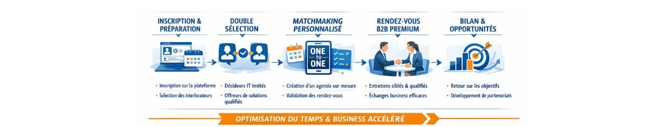 Le format unique des rendez-vous One to One