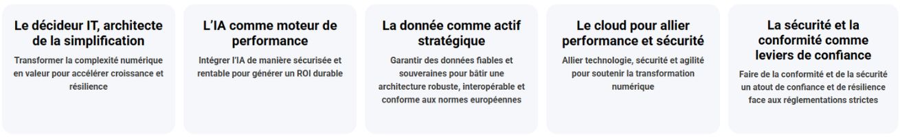 Les thématiques phares de l'édition 2026