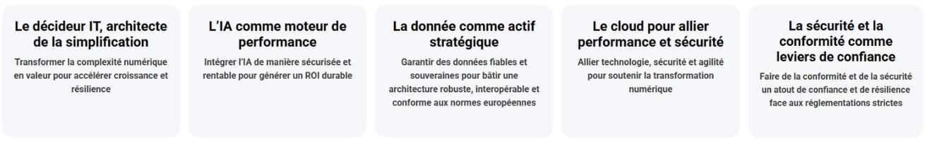 Les thématiques phares de l'édition 2026